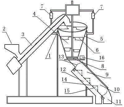 Sand mulling and sieving device