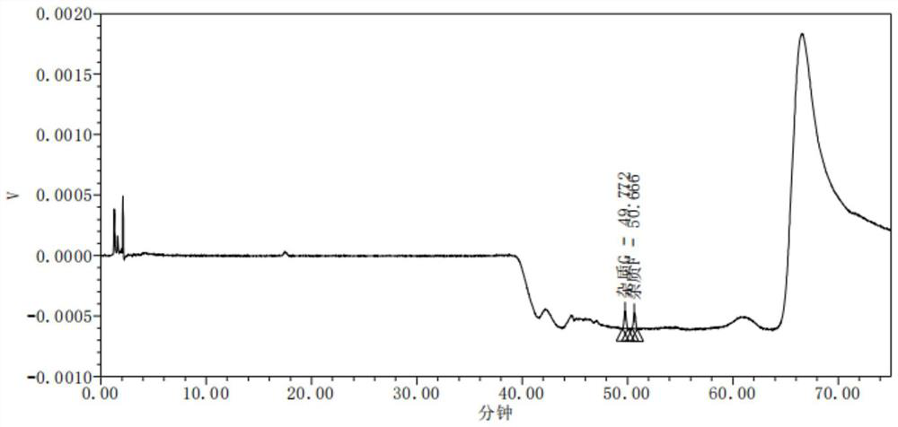 Method for detecting impurity F and impurity G of omeprazole sodium