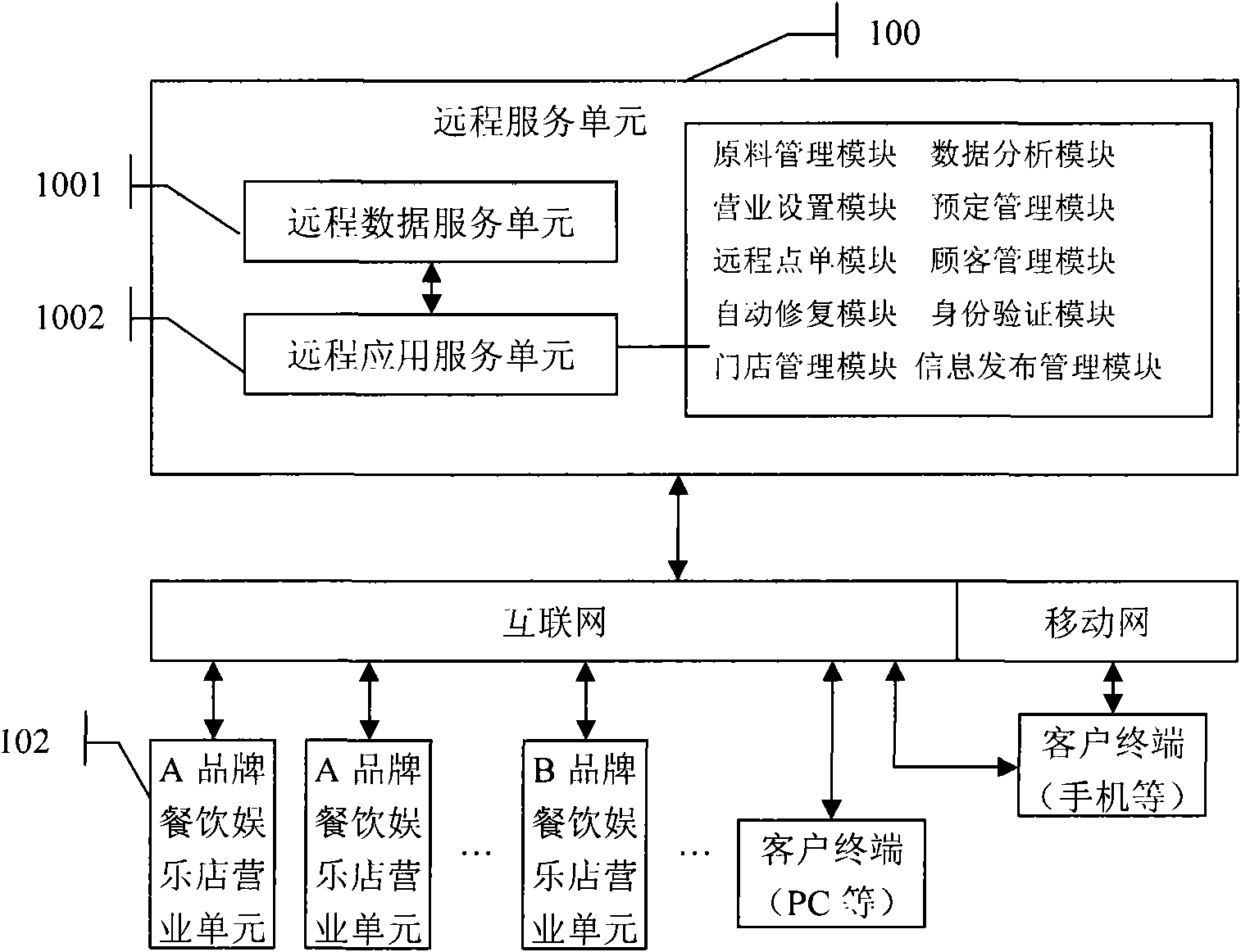 Internet-based catering and amusement management system and electronic menu and ordering method thereof