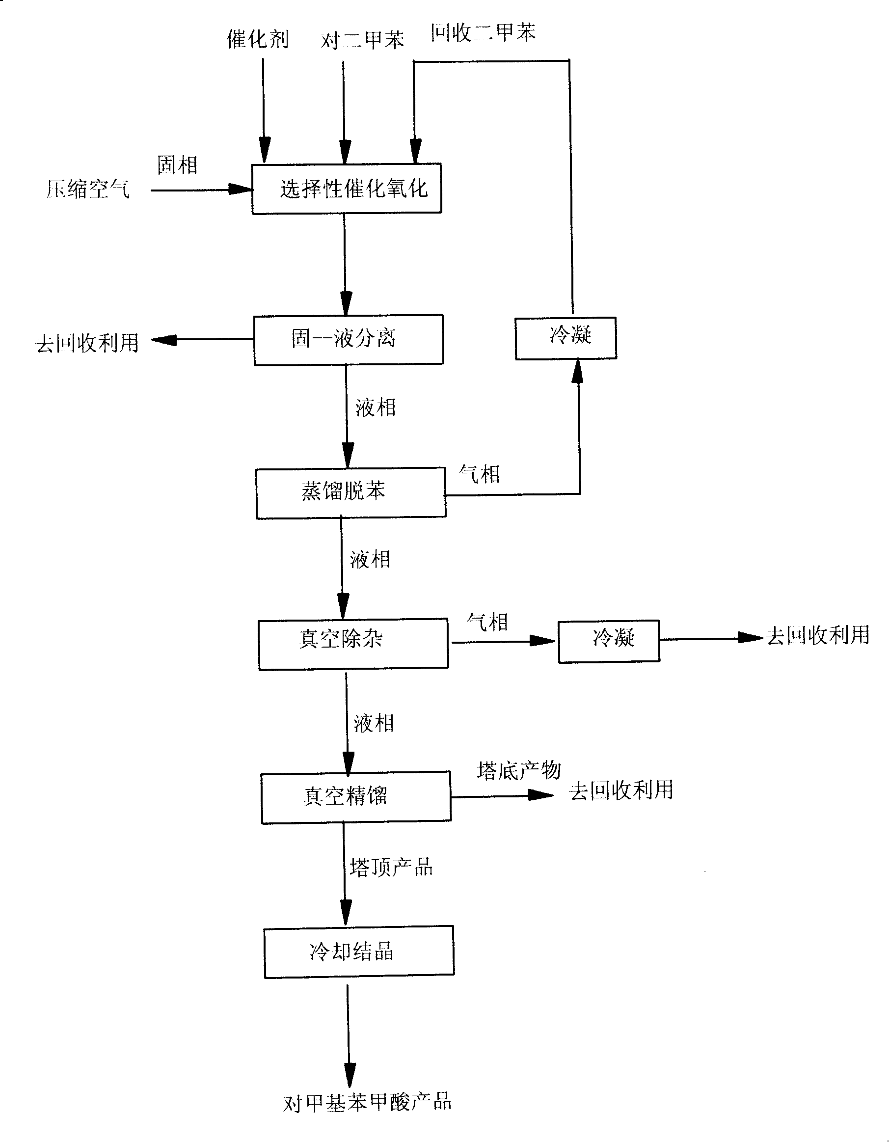 Process for producing methyl benzoic acid by paraxylene