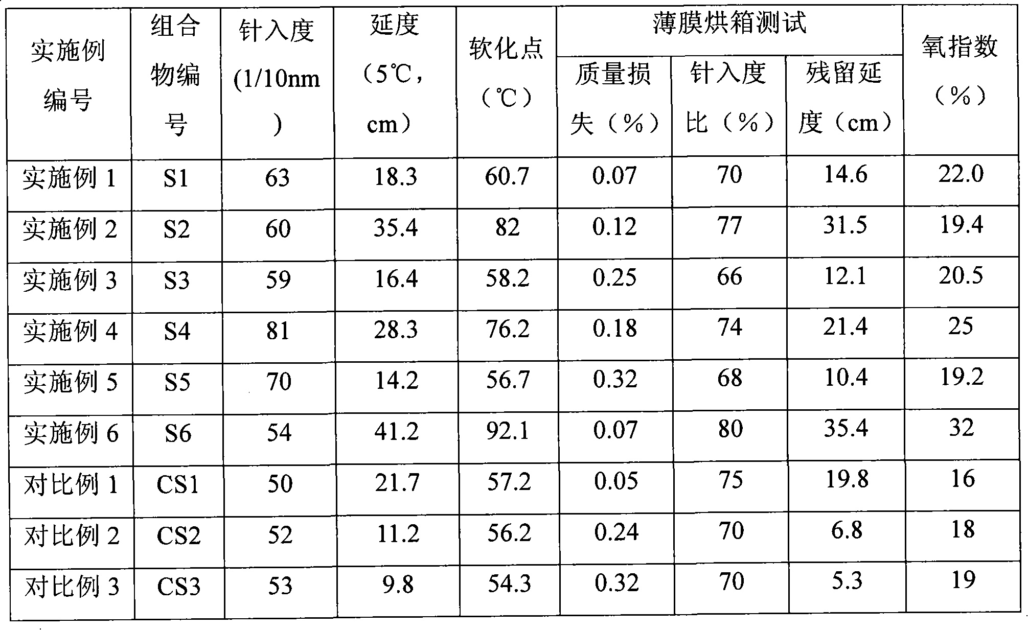 Composition containing base asphalt and asphalt composition and preparation method thereof