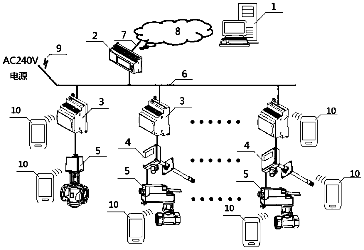 A broadband building automatic control system of an Internet of Things full-distributed power line and an automatic control method thereof