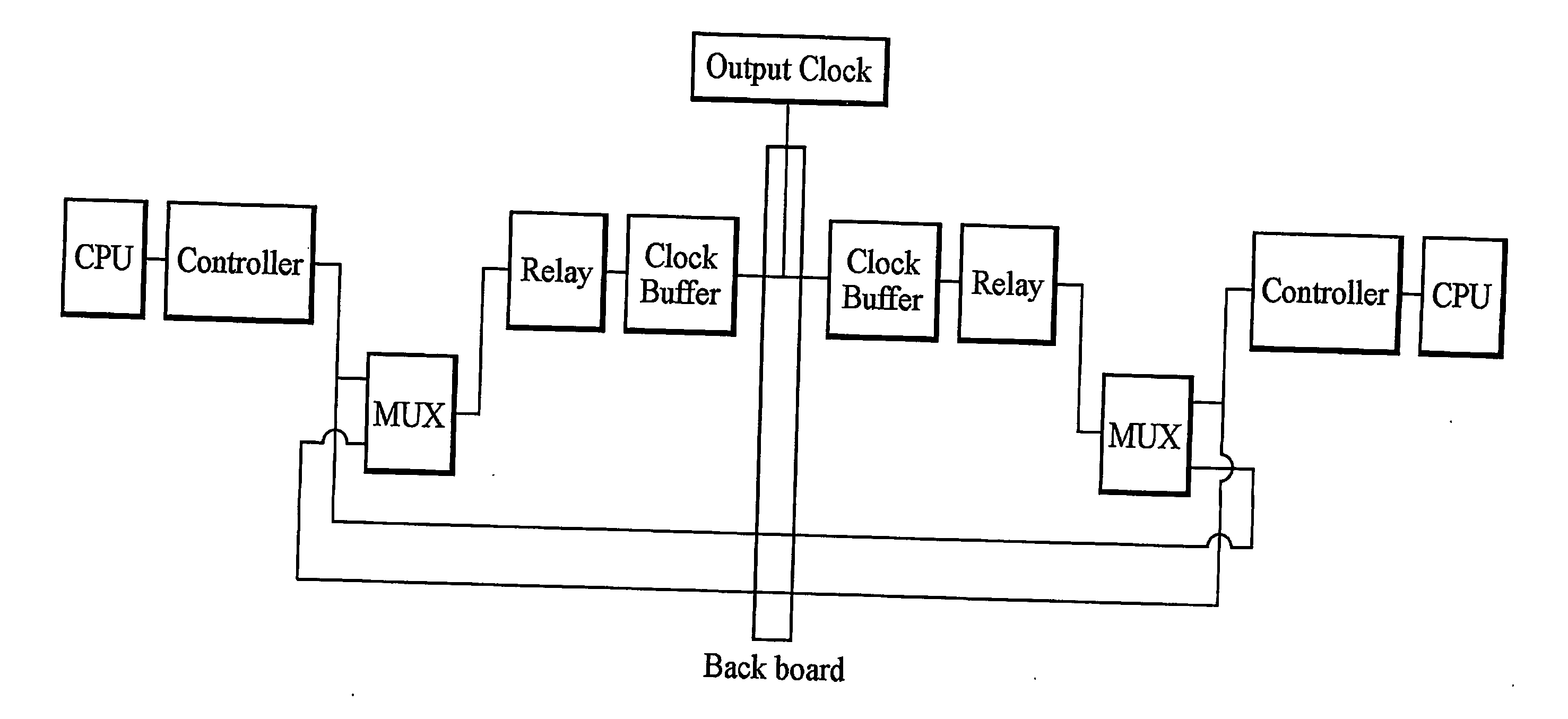 Method For Duplexing a Clock Board