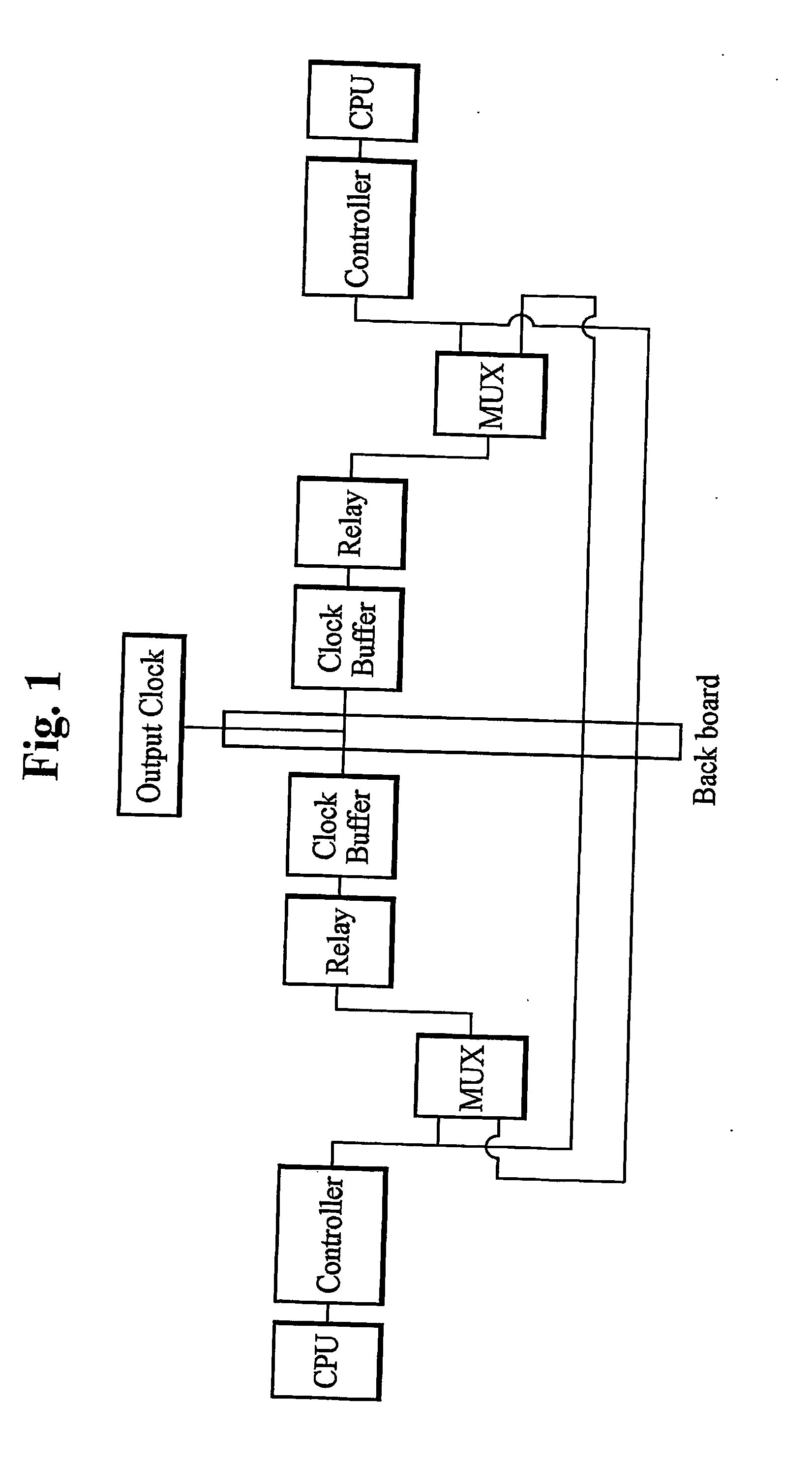 Method For Duplexing a Clock Board