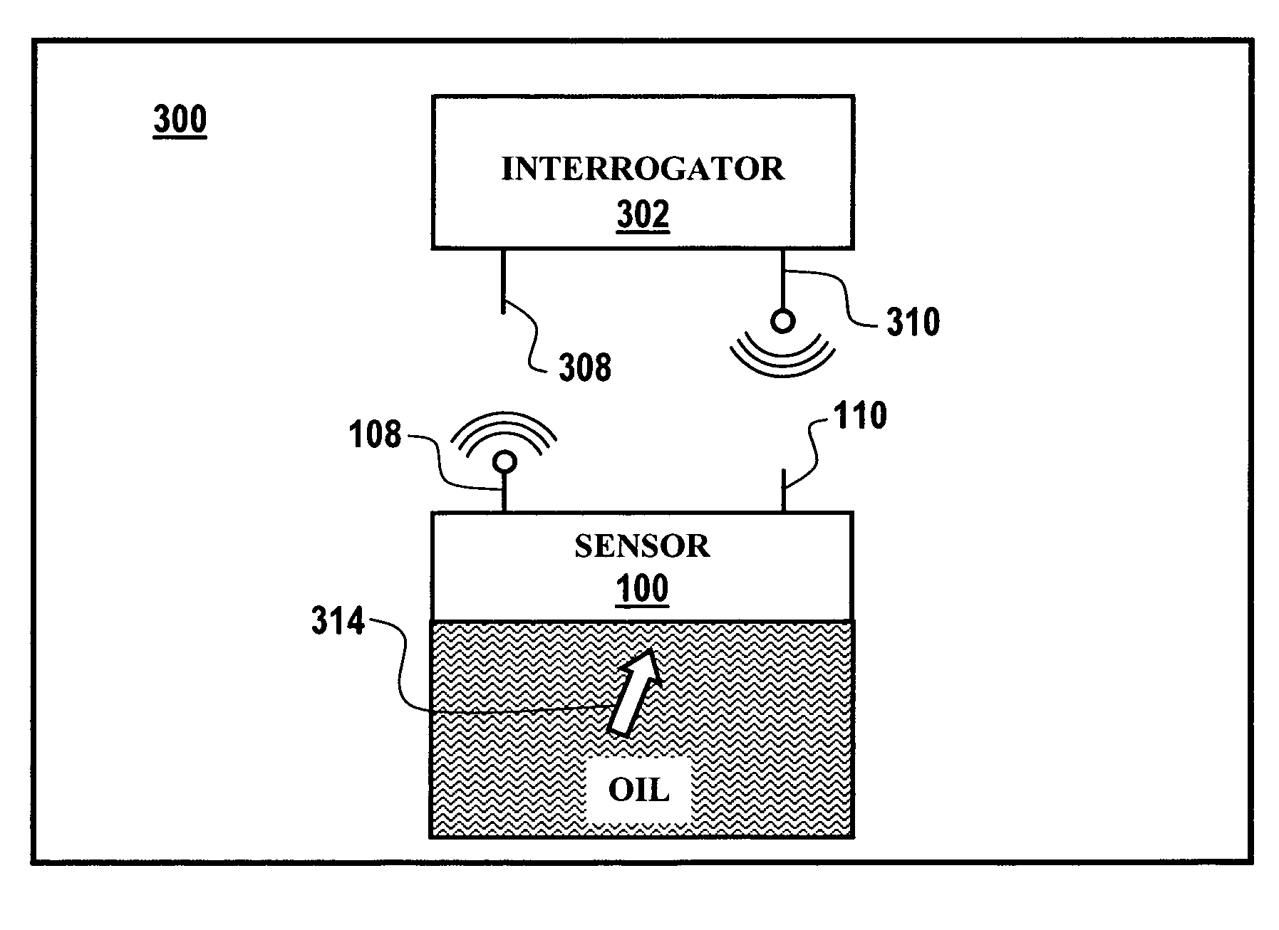 System and method to determine oil quality utilizing a single multi-function surface acoustic wave sensor