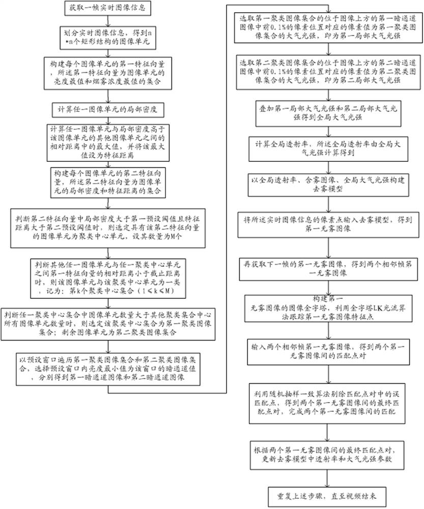 Indoor smoke environment image matching method suitable for fire fighting robot