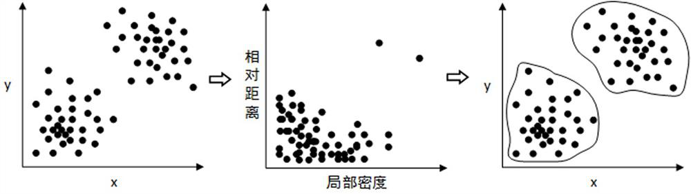 Indoor smoke environment image matching method suitable for fire fighting robot