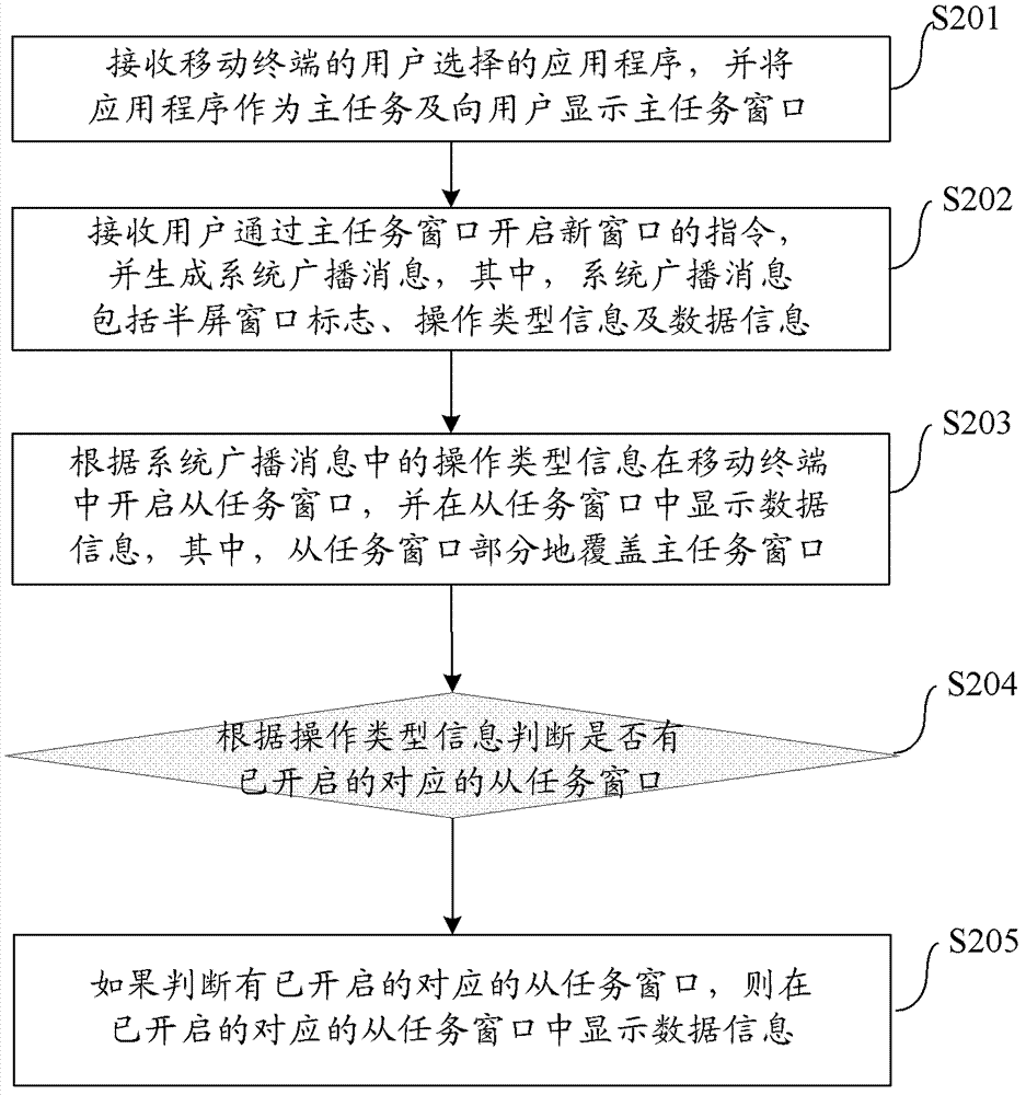 Mobile terminal and multi-window displaying method for mobile terminal