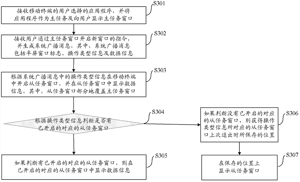 Mobile terminal and multi-window displaying method for mobile terminal