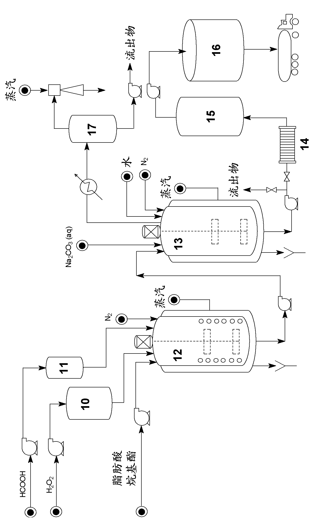 Method for modifying vegetable oils and primary plasticizer for vinyl polymers