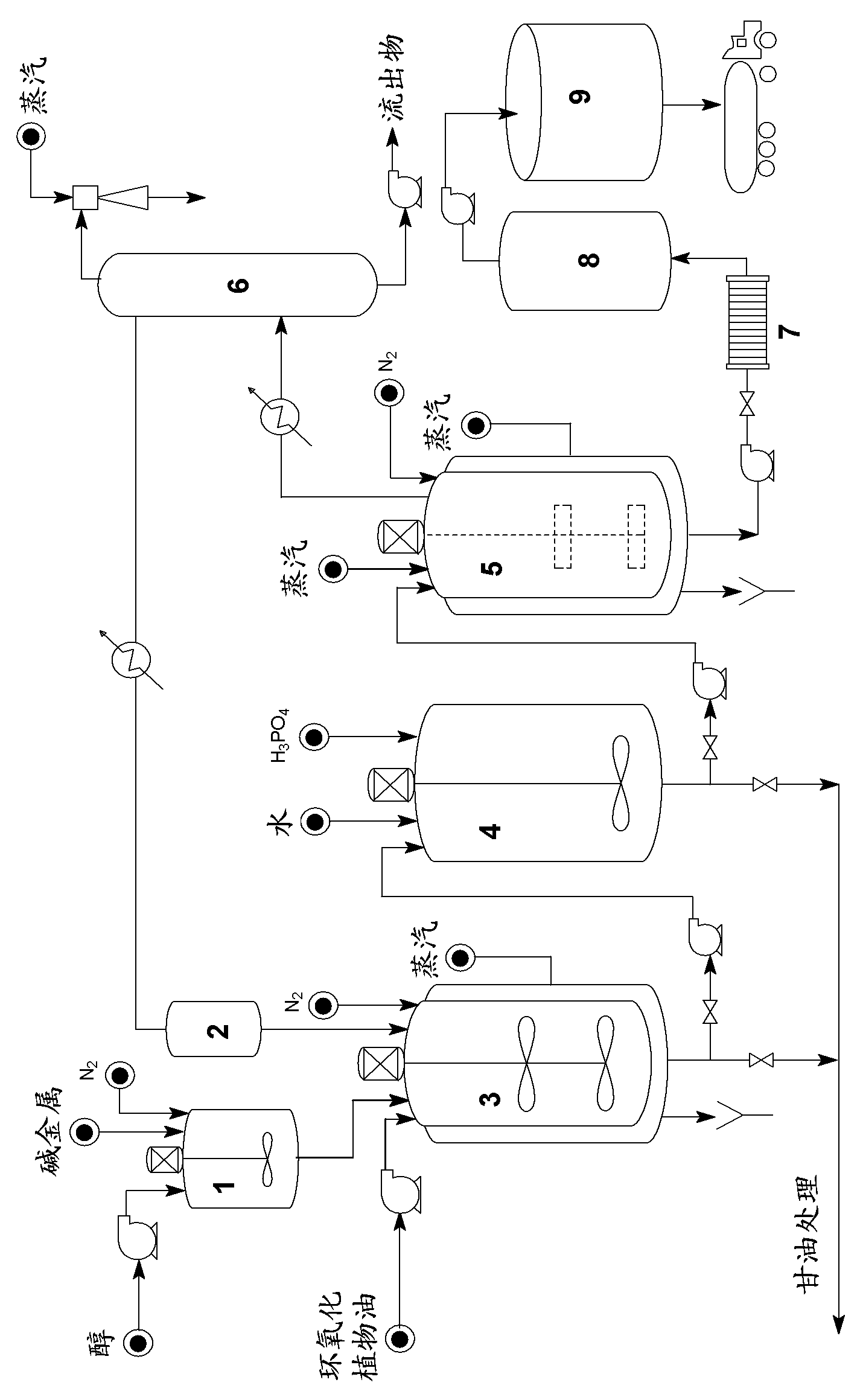 Method for modifying vegetable oils and primary plasticizer for vinyl polymers