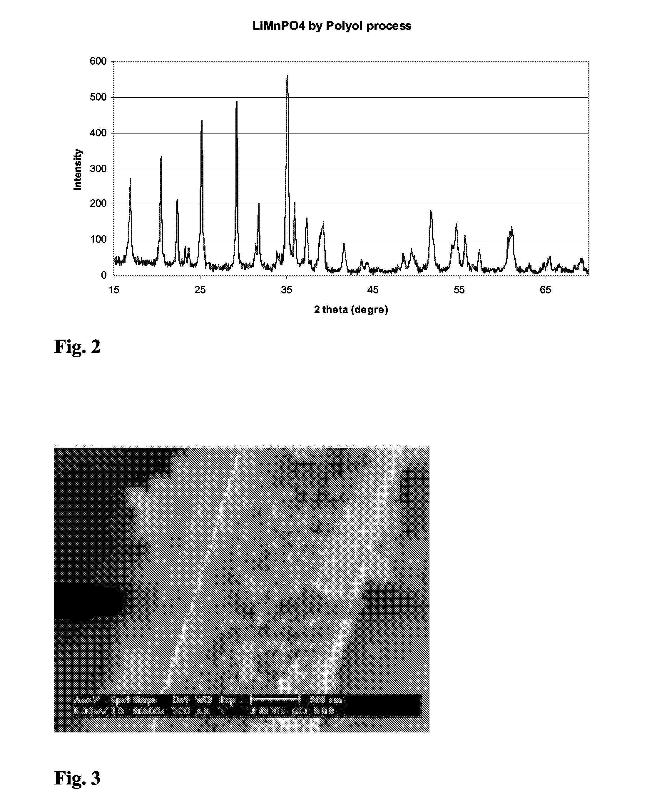 Synthesis of nanoparticles of lithium metal phosphate positive material for lithium secondary battery