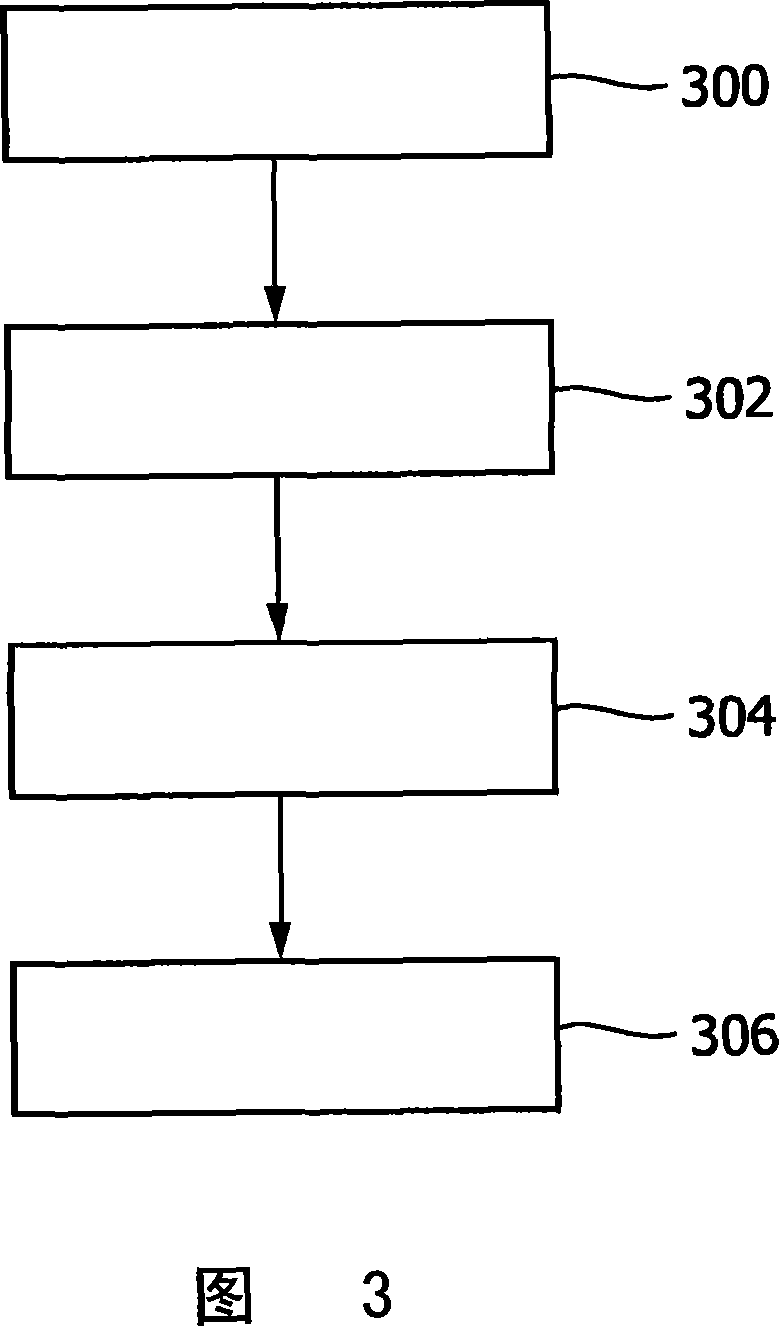 Planar angular visualization of the bronchial tree