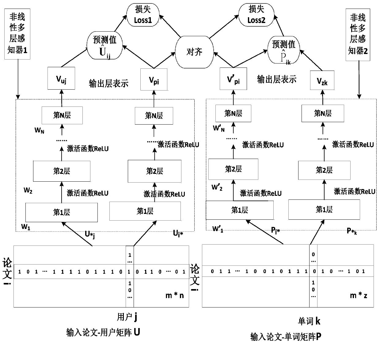 A Method for Academic Paper Recommendation Based on Deeply Aligned Matrix Factorization Model