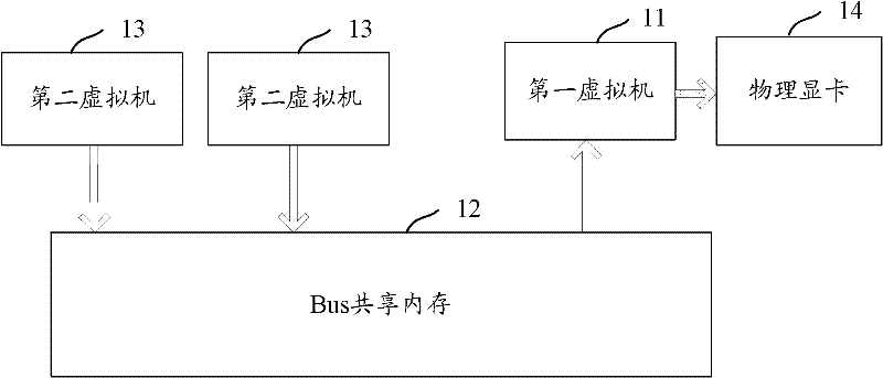 Implementation method, system and device for virtualization of universal graphic processor