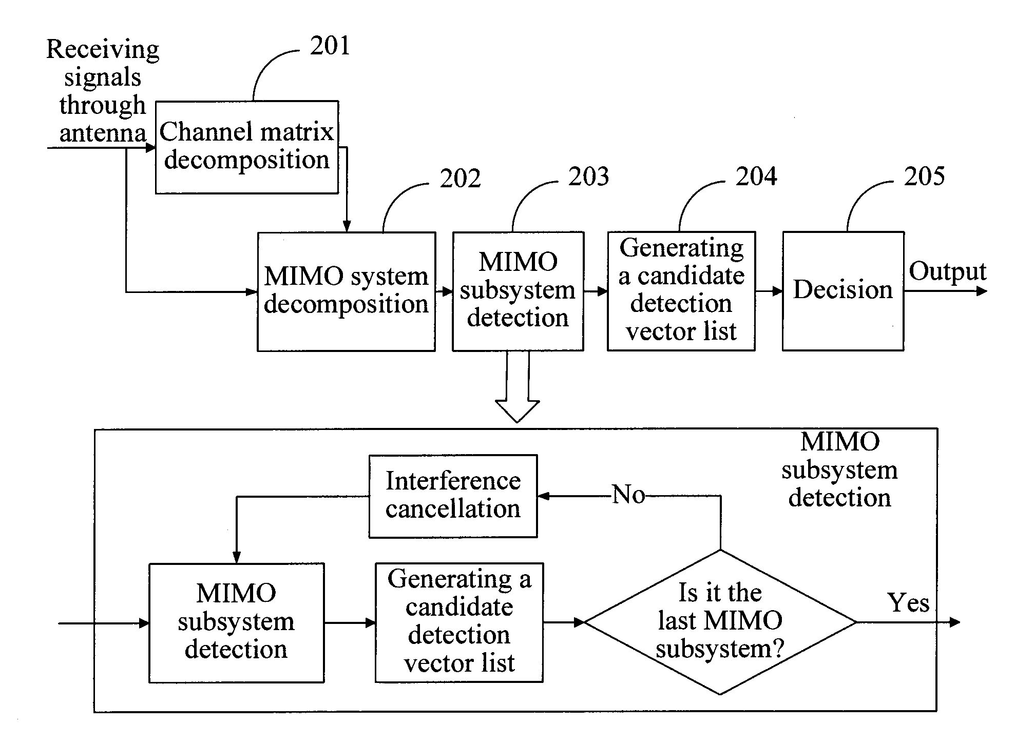 Method and apparatus for detecting signals of multi-input multi-output system