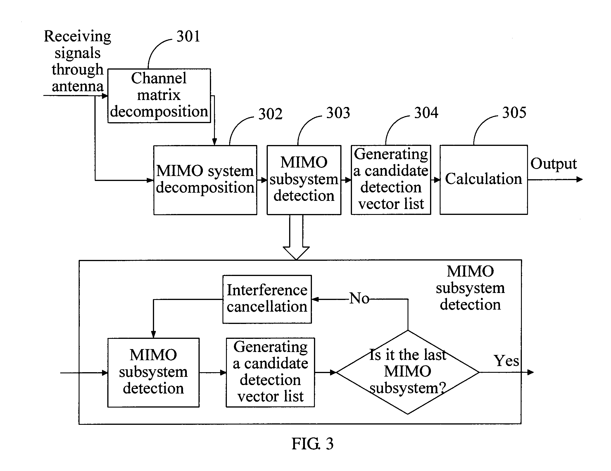 Method and apparatus for detecting signals of multi-input multi-output system