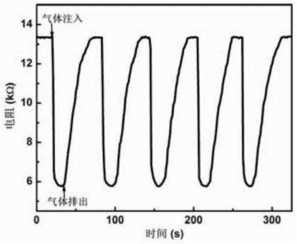 Nitric oxide gas sensitive material manufacturing method, sensor, monitoring device and control method