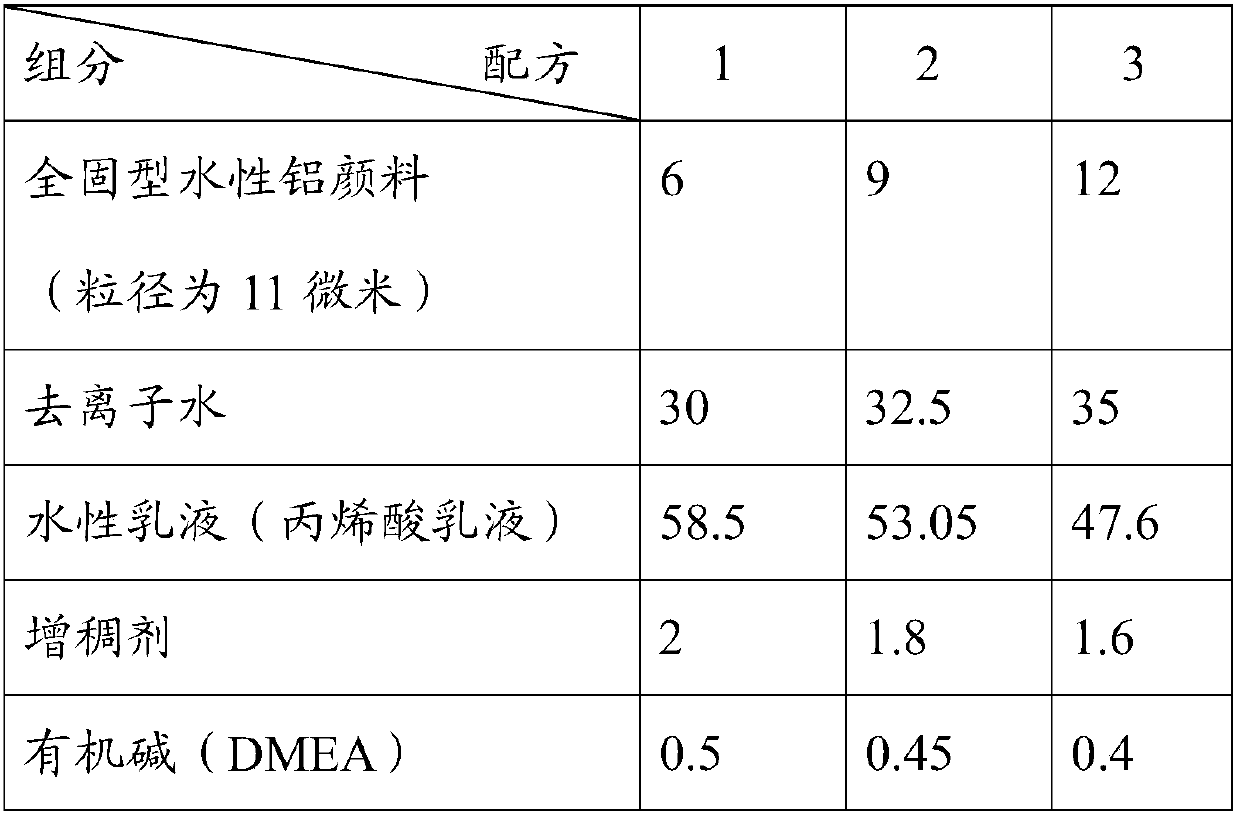 A kind of ultra-low voc water-based metal effect plastic paint and preparation method thereof