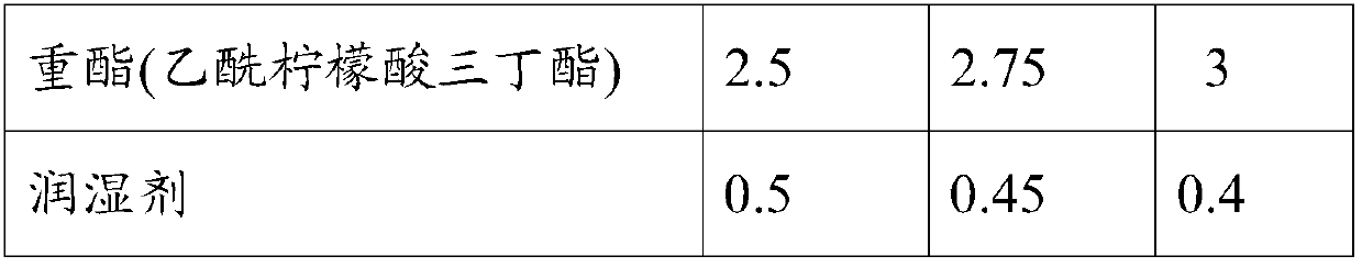 A kind of ultra-low voc water-based metal effect plastic paint and preparation method thereof