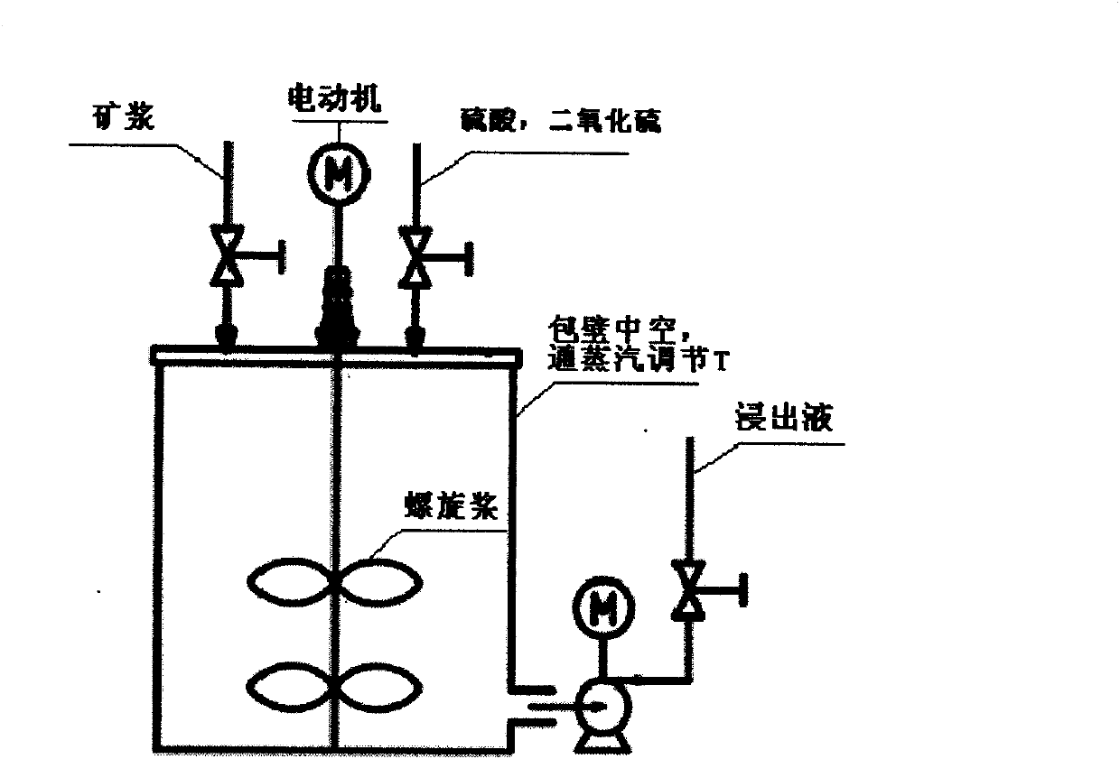 Leaching rate prediction and optimization operation method in wet metallurgical leaching process