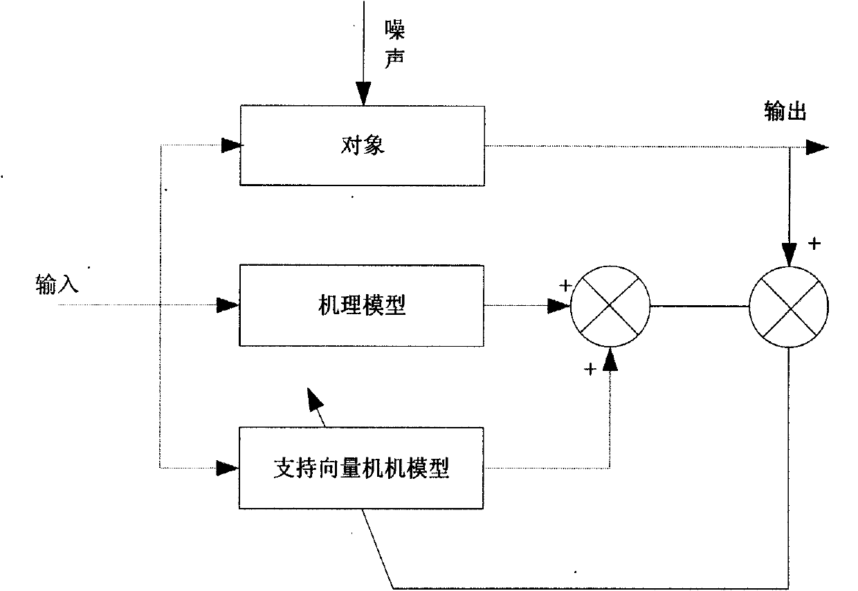 Leaching rate prediction and optimization operation method in wet metallurgical leaching process