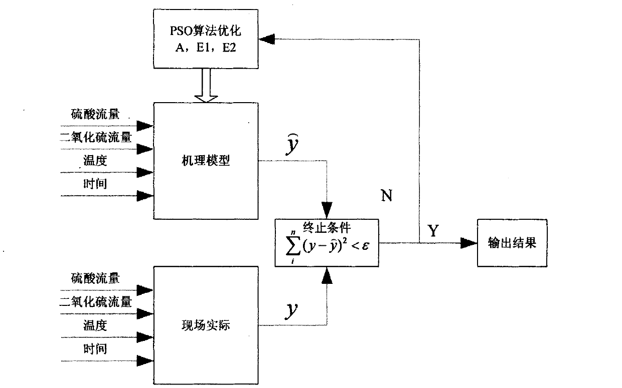 Leaching rate prediction and optimization operation method in wet metallurgical leaching process