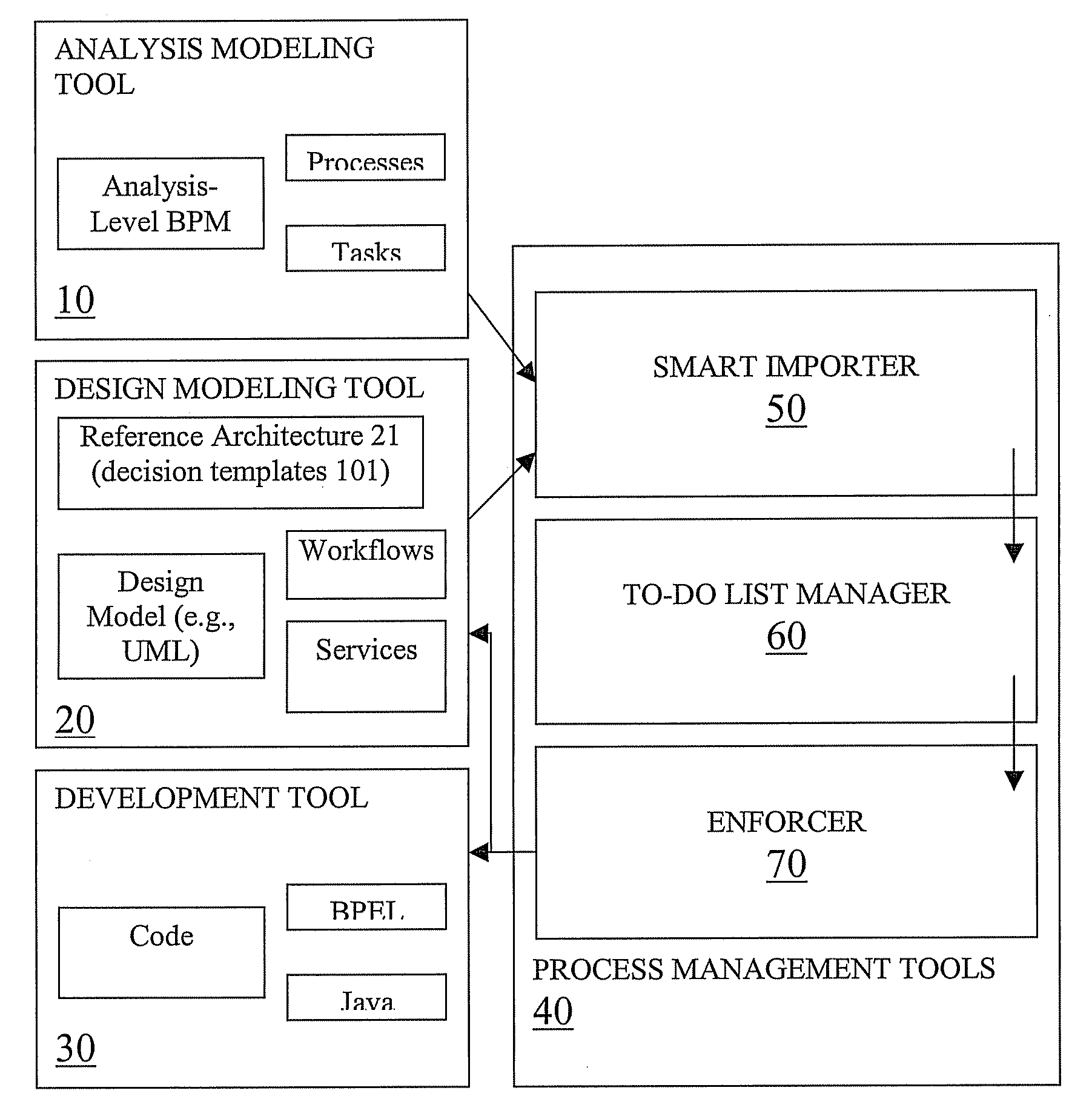 Method of actively managing software design decisions