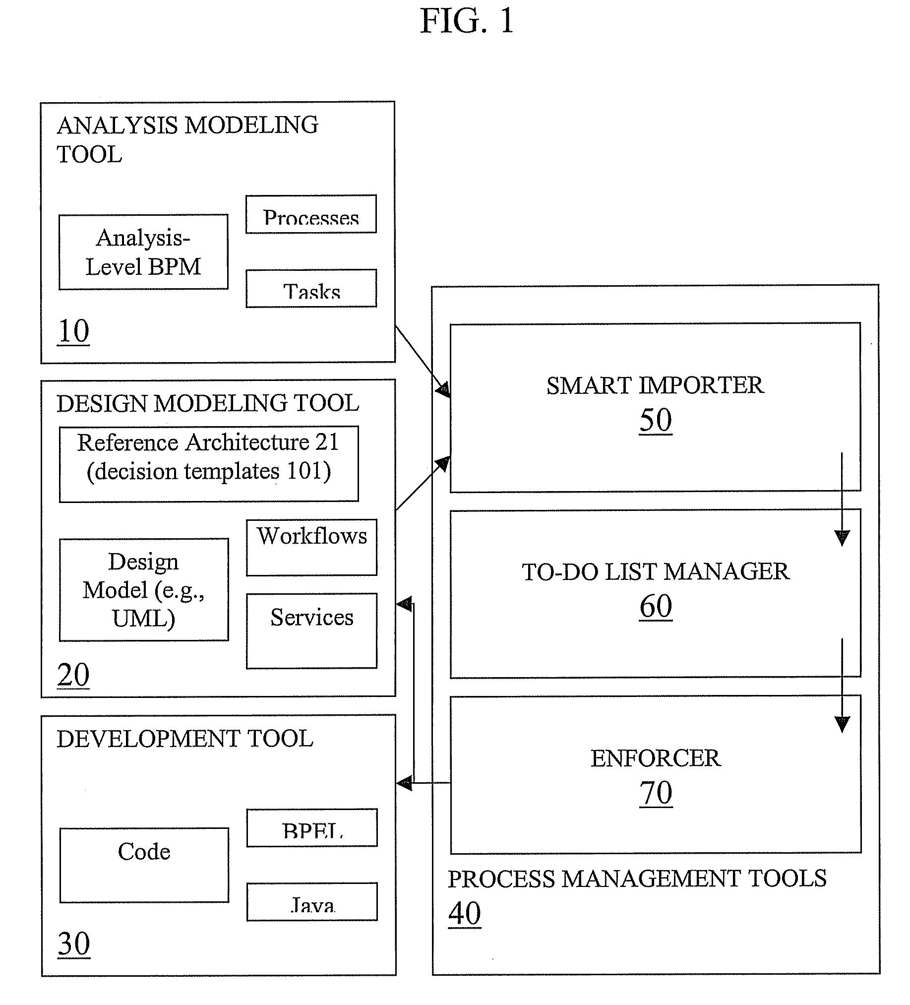 Method of actively managing software design decisions