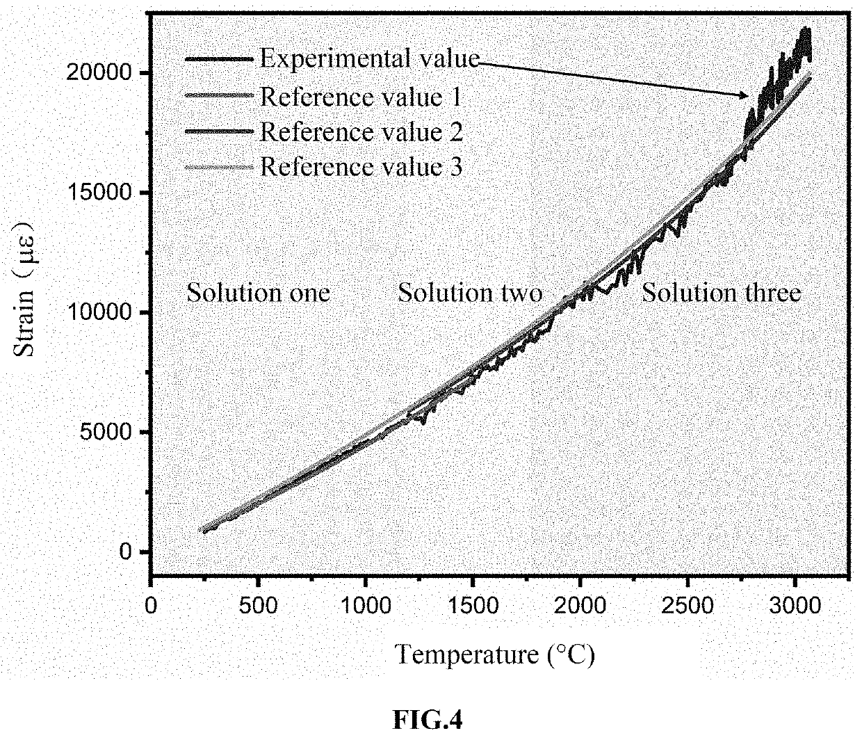 Method for Measuring Full-Field Strain of an Ultra-High Temperature Object Based on Digital Image Correlation Method