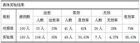 Preparation for treating uremia and preparing method thereof