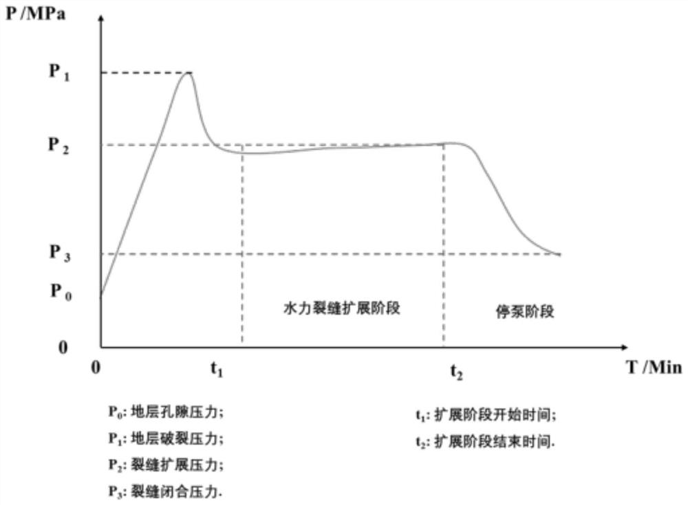 Method, device and equipment for determining heterogeneity of shale gas reservoir