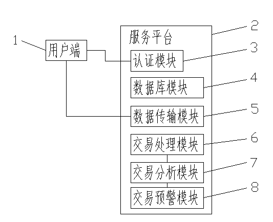 Securities investment risk assessment and pre-warning system