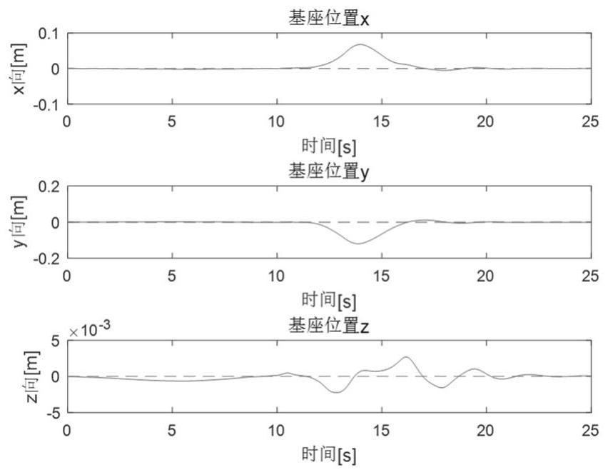 Dynamic Scale Programming Method for Floating Base and Manipulator in Neutral Buoyancy Experiment