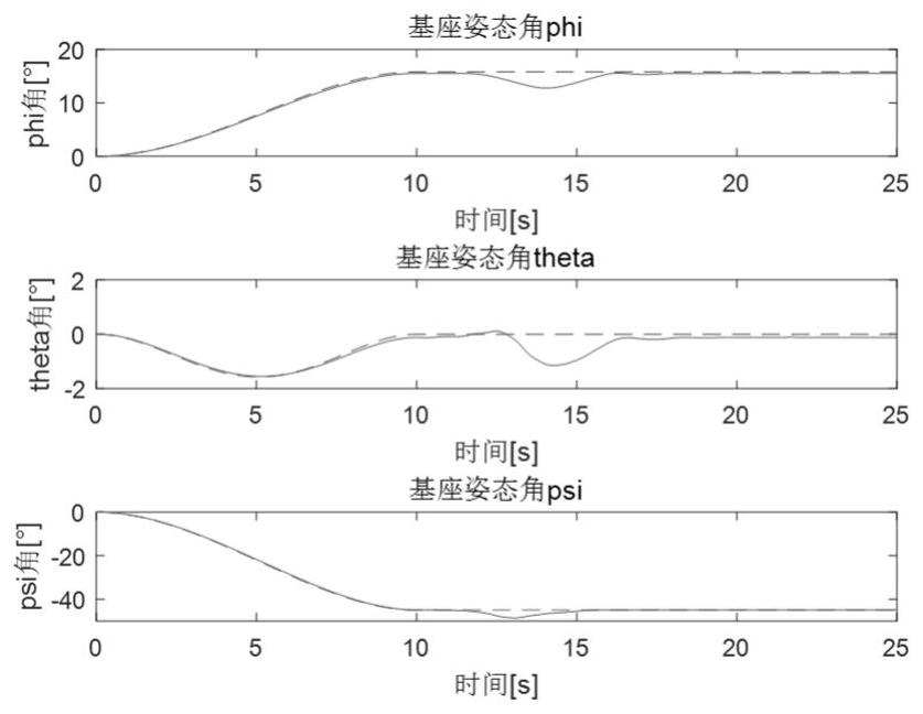 Dynamic Scale Programming Method for Floating Base and Manipulator in Neutral Buoyancy Experiment