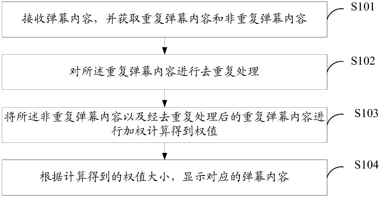 Barrage content display method and terminal equipment