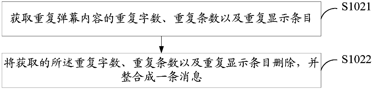 Barrage content display method and terminal equipment