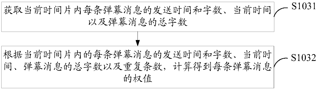 Barrage content display method and terminal equipment