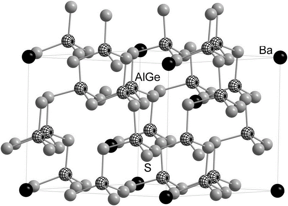 Sulfur-germanium-aluminum-barium compound, preparation method of sulfur-germanium-aluminum-barium compound, sulfur-germanium-aluminum-barium crystal and preparation method and application of sulfur-germanium-aluminum-barium crystal