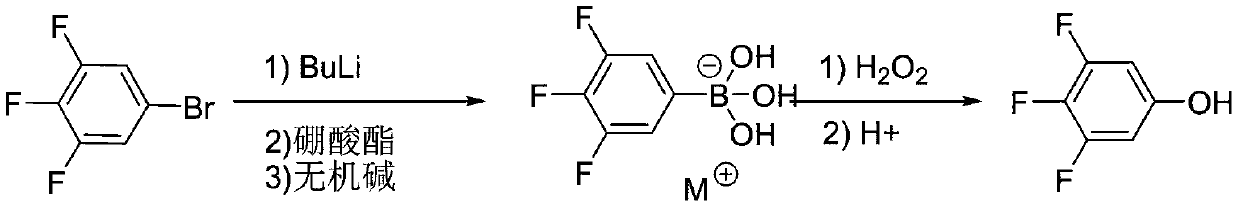 Improved synthesis technology of 3,4,5-trifluorophenol