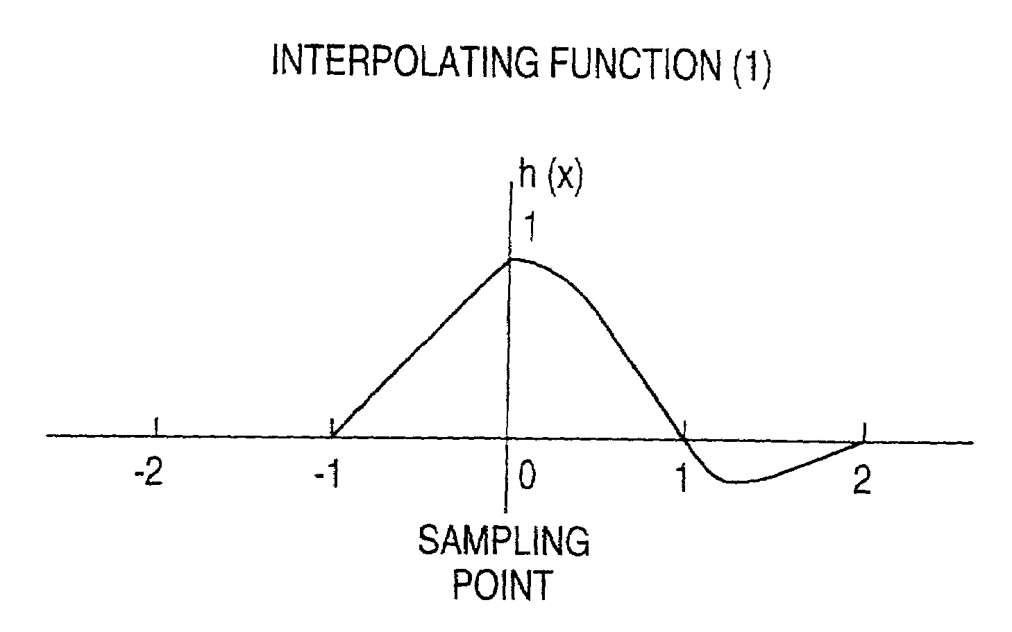 Image processing method and image processing device