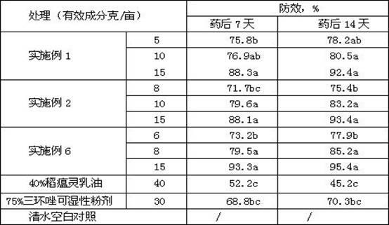 Synergy sterilizing composition containing tetraconazole and tricyclazole