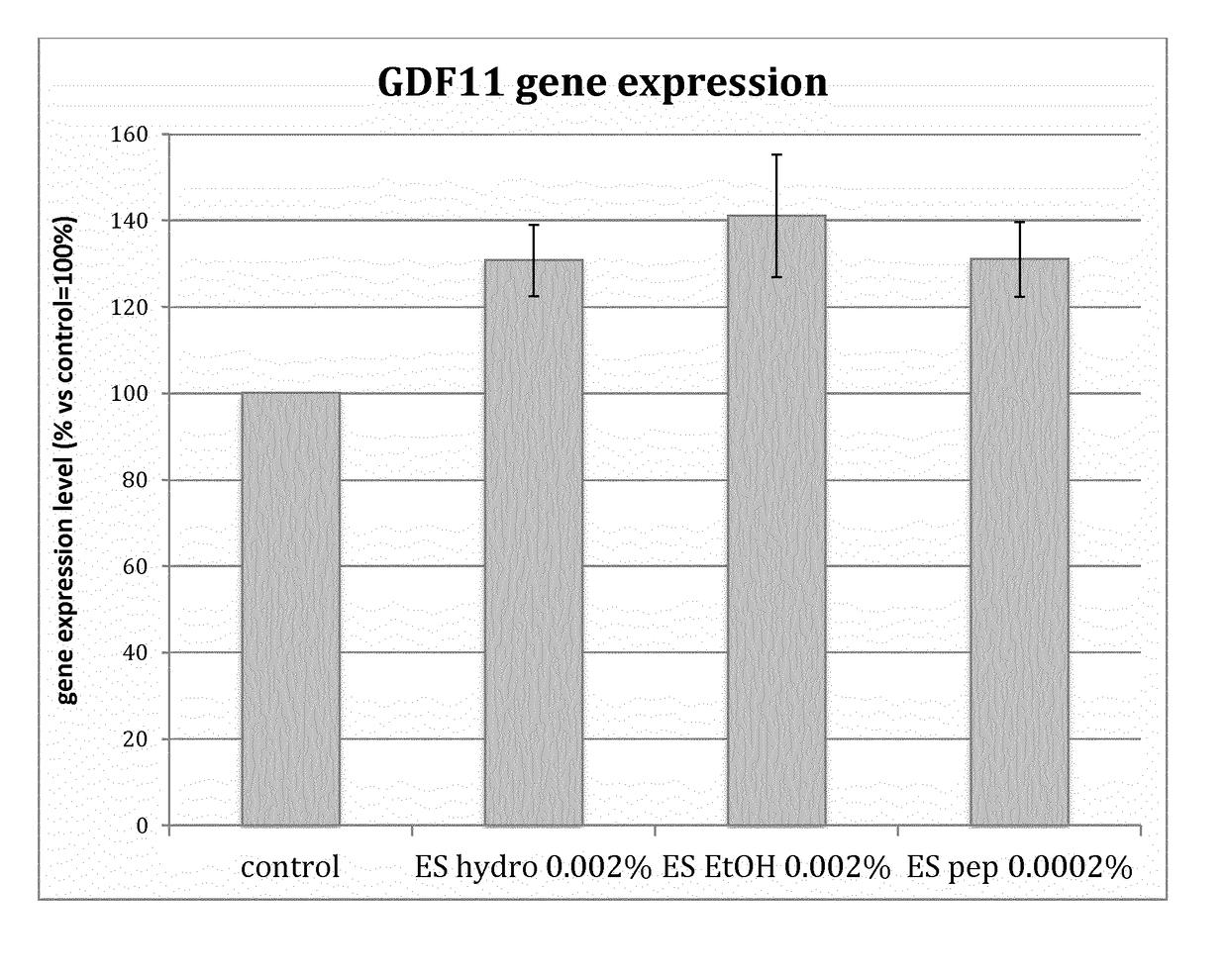 Cosmetic use of extracts derived from somatic embryo enriched plant cell cultures and cosmetic compositions containing those extracts