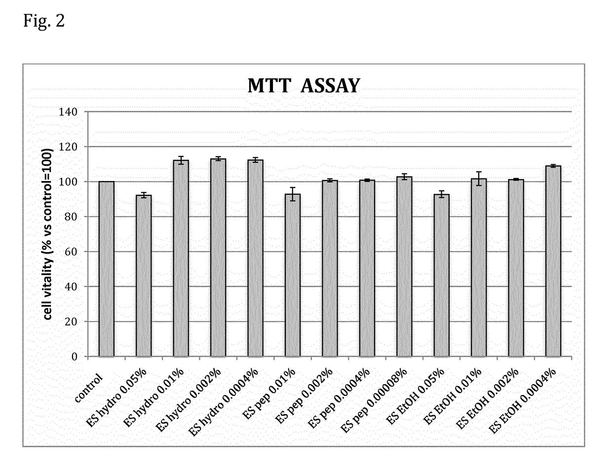 Cosmetic use of extracts derived from somatic embryo enriched plant cell cultures and cosmetic compositions containing those extracts