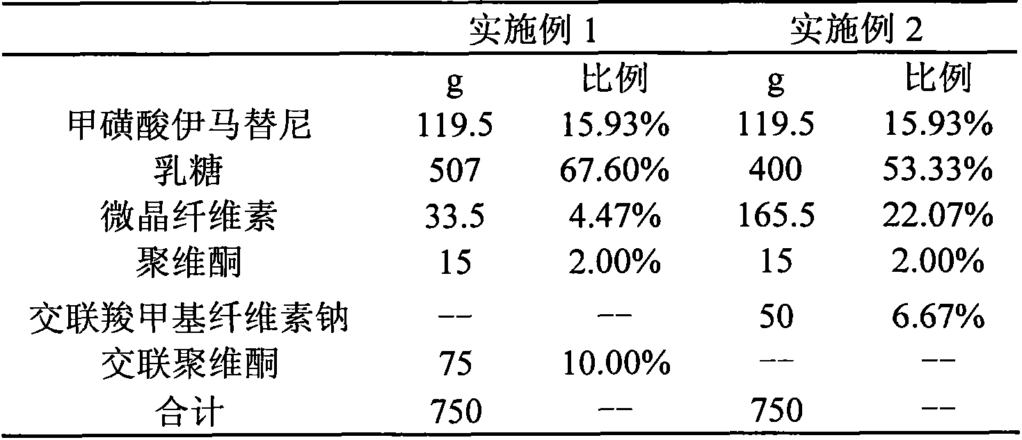 Imatinib mesylate pill and preparation method thereof