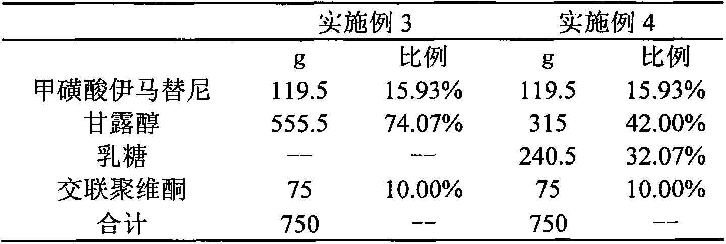 Imatinib mesylate pill and preparation method thereof