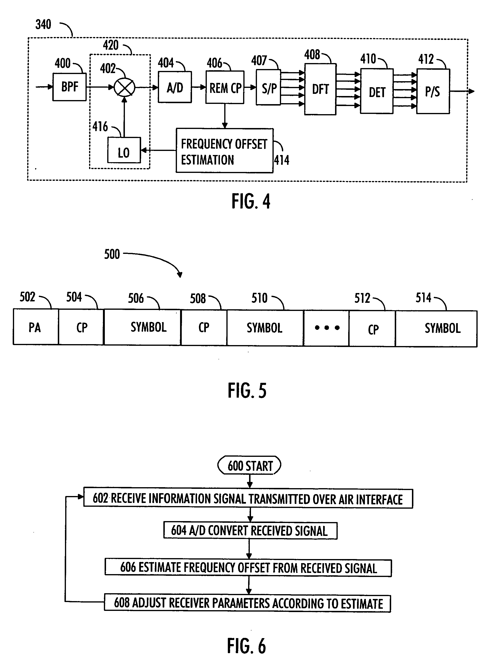 Frequency offset compensation in radio receiver