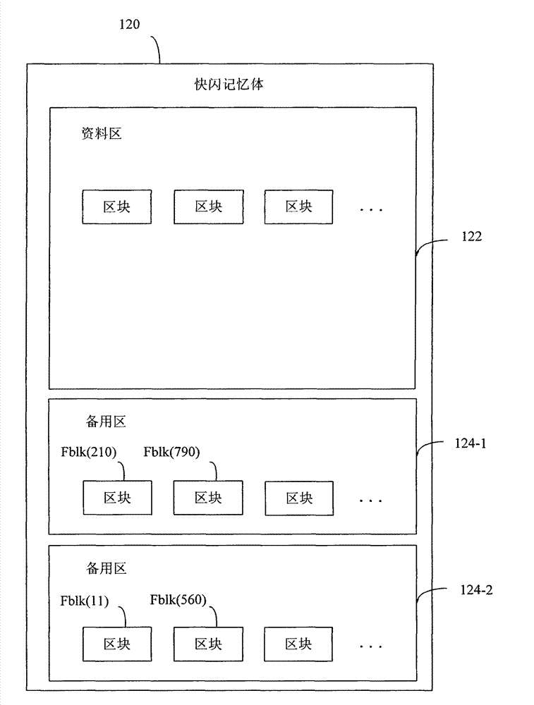 Method and memory device for averagely using plurality of blocks of flash memory, and controller