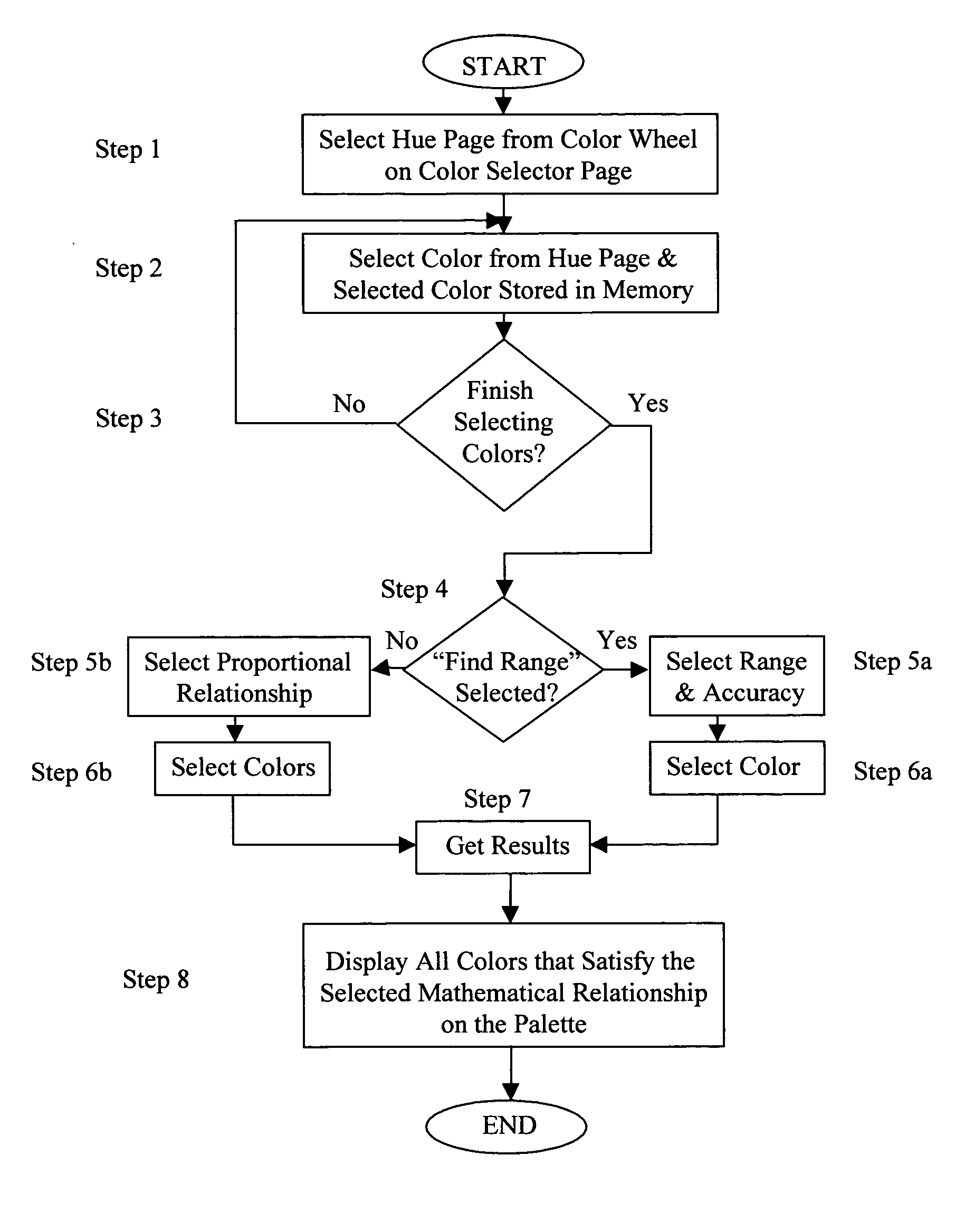 Method and system of improved color selection