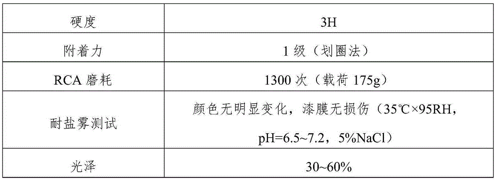 High solid content UV vacuum plating coating, and preparation method thereof